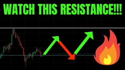 Watch This Resistance Tsla Spy Nvda Aapl Qqq Btc Coin Meta