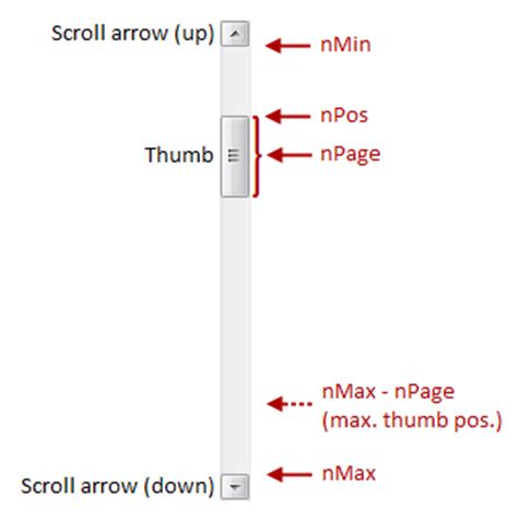 Custom Controls In Win Api Scrolling Codeproject