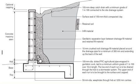 Concrete Block Rebar Layout