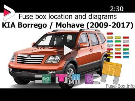 Kia Borrego Wd Fuse Box Diagrams