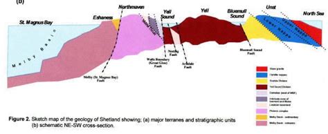 Caledonian Orogeny Alchetron The Free Social Encyclopedia