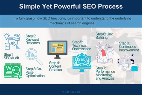 What Is Seo And How Does Seo Work Marketix Digital