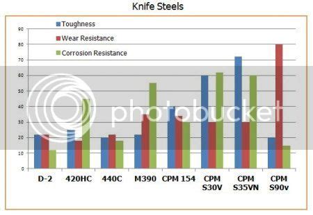 Corrosion Resistance Of D2 Steel | BladeForums.com