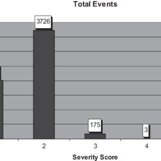 Total number of events. | Download Scientific Diagram