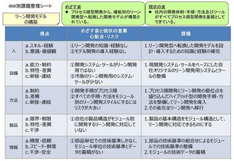 課題・問題発見力を高める13の方法とフレームワーク