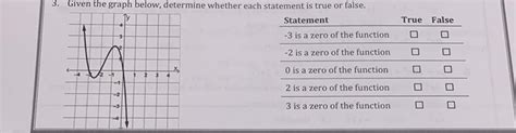 Given The Graph Below Determine Whether Each Statement Is True Or