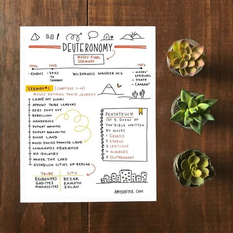 A printable summary of the book of judges in the bible – Artofit