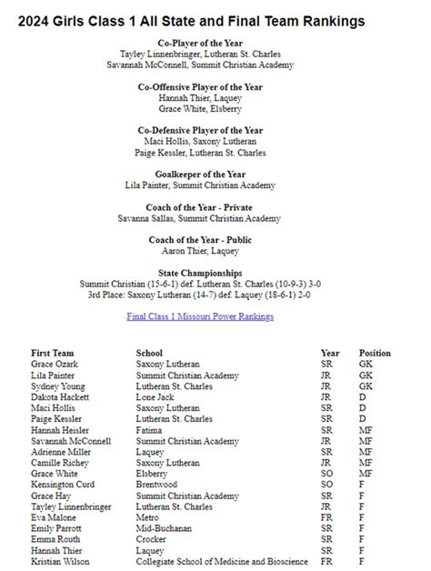 Class All State Girls Soccer Team Ozarks Sports Zone