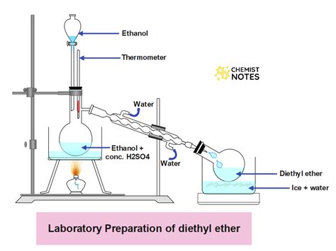 Diethyl Ether - Definition, preparation, properties, and 6 important uses - Chemistry Notes