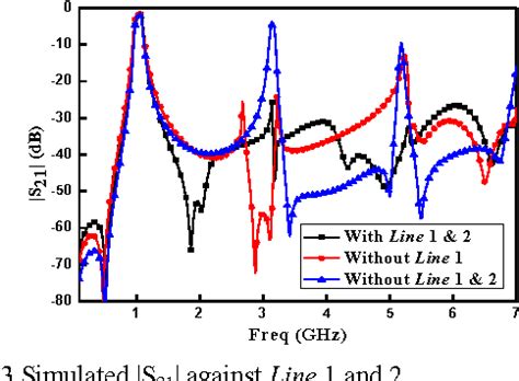 Figure From Novel Miniaturized Bandpass Filter With Wide Stopband