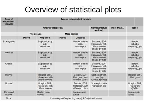 Overview Of Statistical Tests R Bloggers