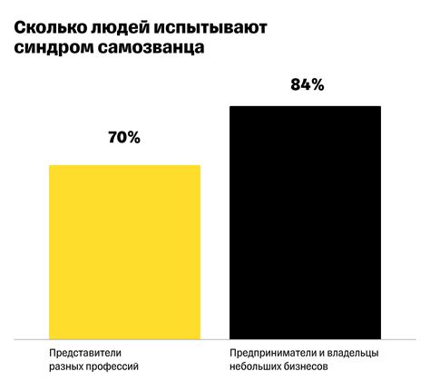 Синдром самозванца: как избавиться, причины и последствия