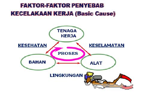 Faktor Penyebab Kecelakaan Kerja Imagesee