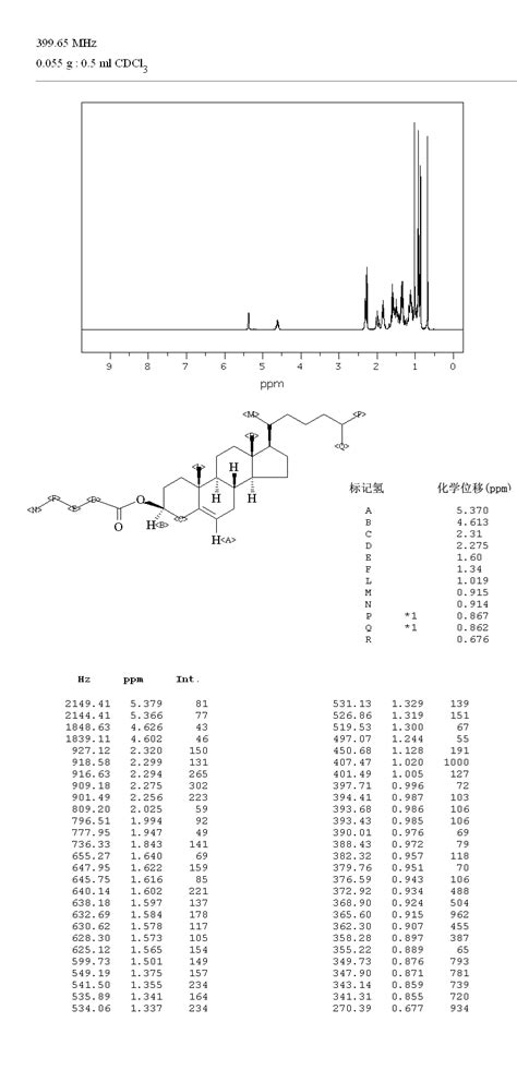 Cholesterol N Valerate7726 03 6 1h Nmr Spectrum