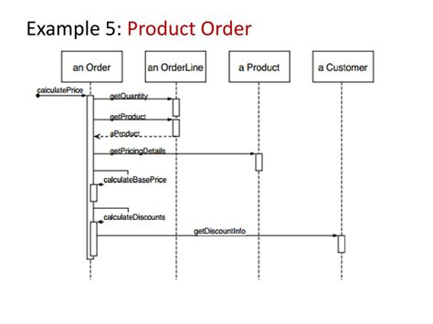 Ppt Sequence Diagrams Powerpoint Presentation Free Download Id 5230072