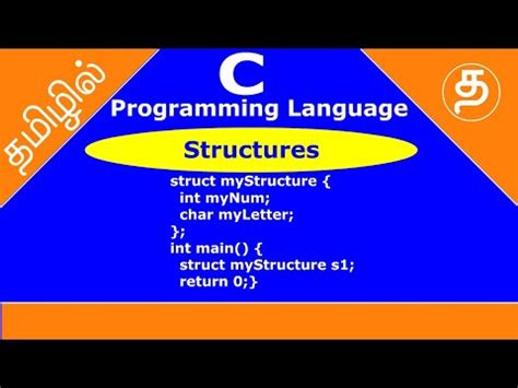 Structure In C Programming Structure Of A Simple C Program C