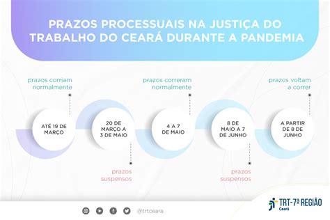 Retorno Dos Prazos Processuais Veja Recapitula O Dos Dias Suspensos