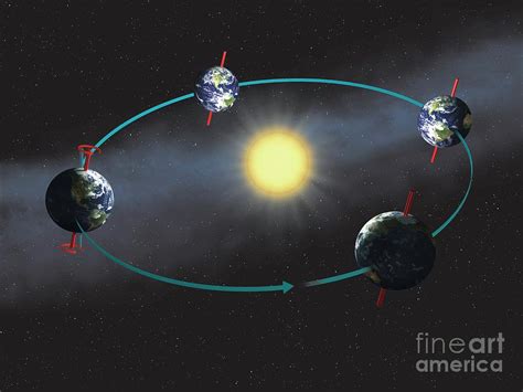 Earths Orbit And Solstices And Equinoxes 1 Photograph By Science