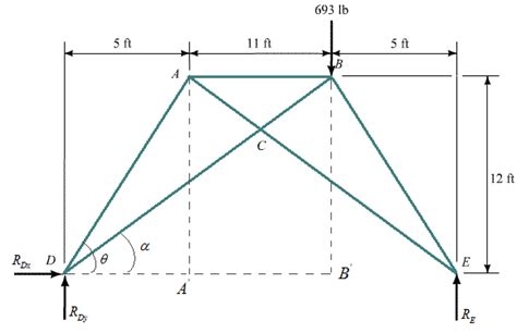 Solved Chapter 6 Problem 11P Solution Statics And Mechanics Of