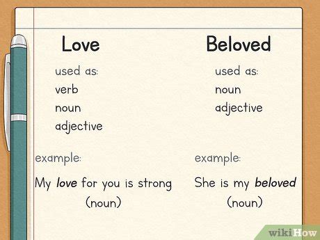 Love and Beloved: Meanings & 4 Key Differences