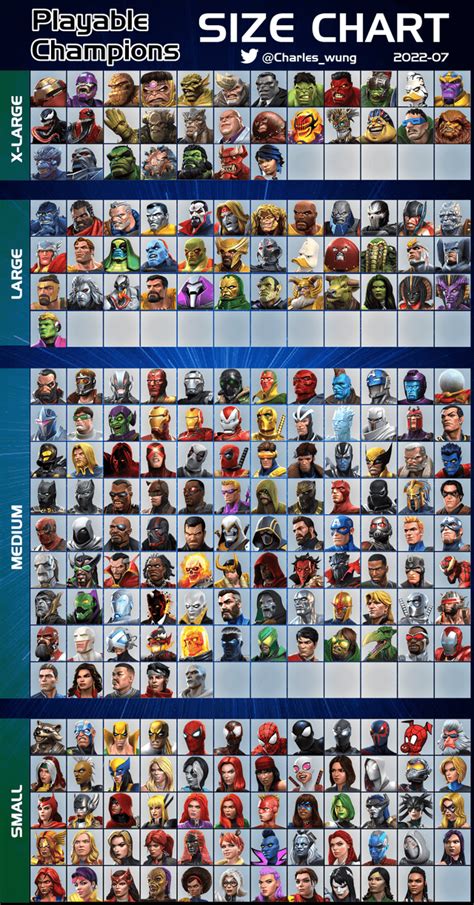 Playable Champions Size Chart Rcontestofchampions