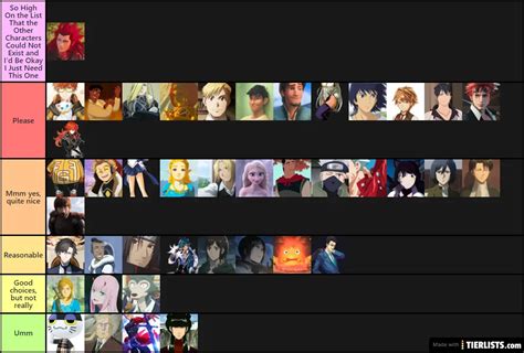 Characters I Simp For Tier List Maker - TierLists.com