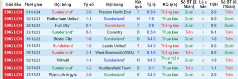 Nhận định Soi Kèo Sunderland Vs Newcastle 19h45 Ngày 0601