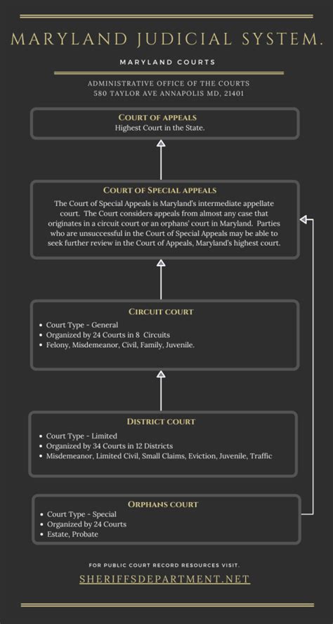 Maryland Court Records: MD Civil and Criminal Case + Docket Search Online