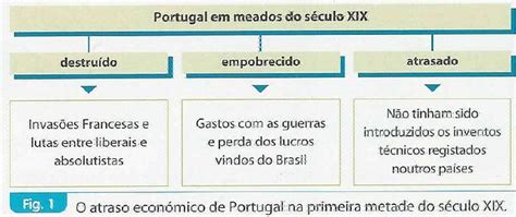 Portugal Met Sec Xix Atraso Economico C Alberto Vaz Flickr