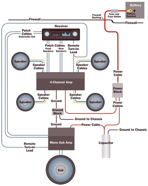 Amplifier Wiring Diagram