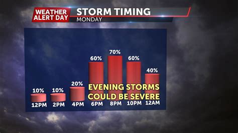 Weather Alert Day Severe Storms Likely Through This Evening Abc17news