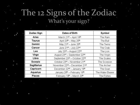 Ppt The 12 Signs Of The Zodiac Whats Your Sign Powerpoint