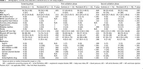 Table From Serum Exosomal Long Non Coding Rnas As A Diagnostic