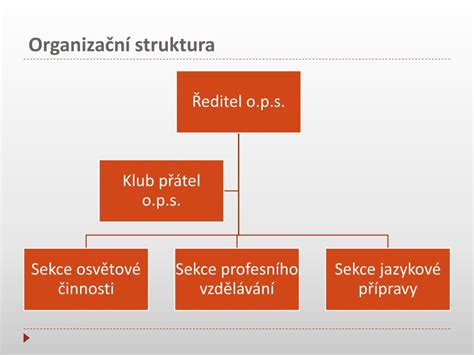 PPT Organizační struktura PowerPoint Presentation free download ID