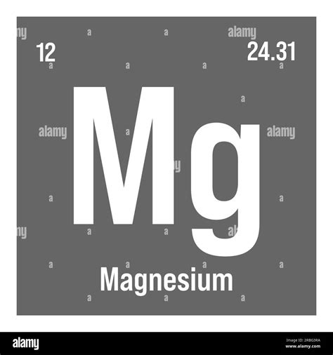 Magnesium Uses