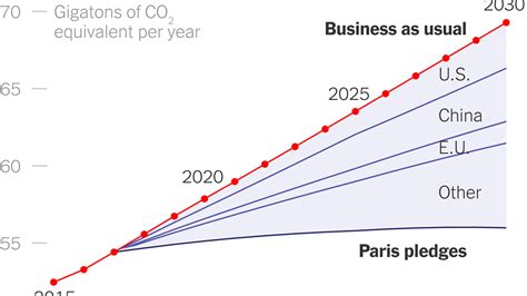 The Stakes in the Paris Climate Deal: What Might Other Countries Do ...