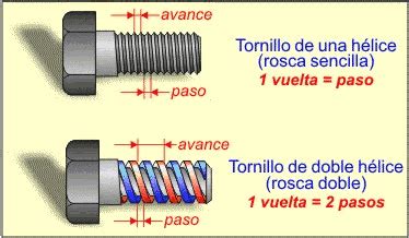 Documentaci N Archivos Tornillos Medell N Protor Ferreter A