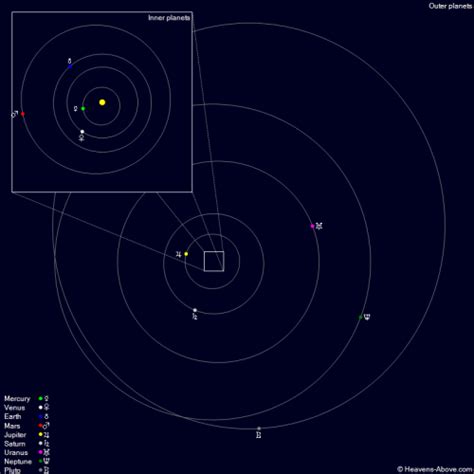 And Mercury Makes Five See All Naked Eye Planets In The Sky At Once Universe Today