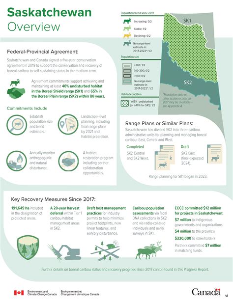 Caribou Raner Tarandus Boreal Population Report On The Progress