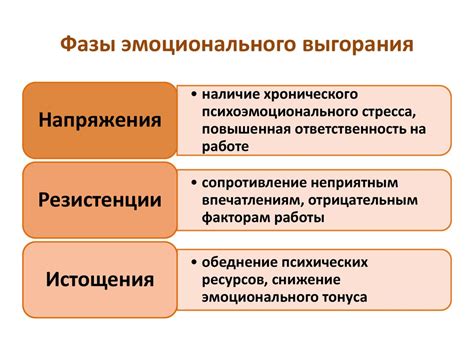 Психология лечебно-диагностического процесса. Психология медицинских ...