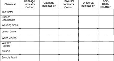 Solved Cabbage Universal Acid Universal Chemical Indicator Cabbage