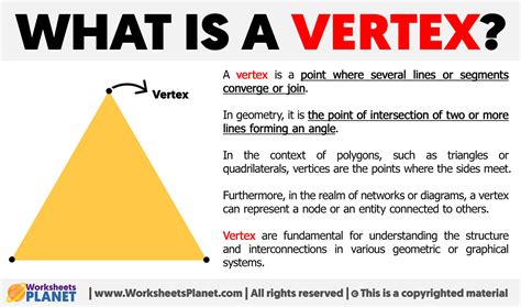 What is a Vertex | Definition of Vertex