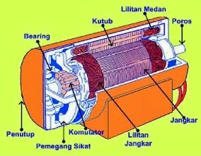 fungsi motor arus  kamoraewacastillo