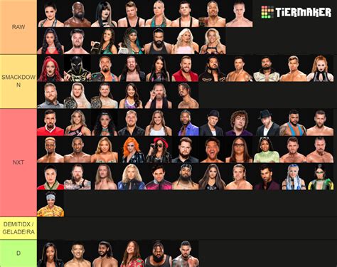 NXT After WWE Draft 2023 Tier List Community Rankings TierMaker