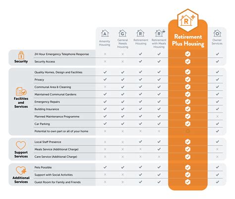 Retirement Plus Housing