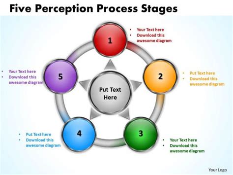 Business Framework Model Five Perception Flow Process Stages Marketing ...