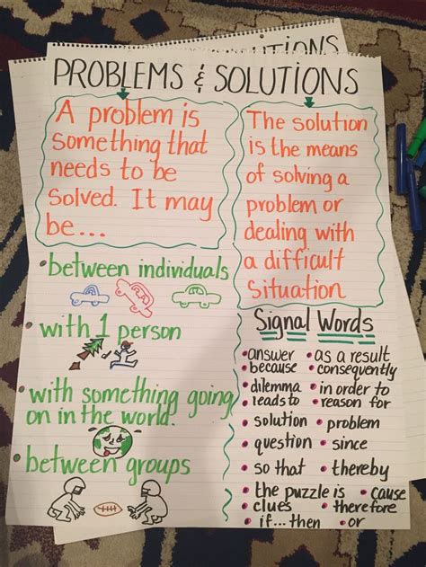 Story Elements Problem And Solution Problem And Solution Anchor Chart