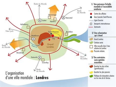 Londres ville mondiale Histoire Géographie Schéma d aménagement