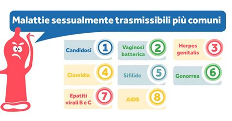 Infezioni Sessualmente Trasmissibili Locorotondo Labs