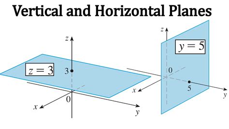 Horizontal And Vertical Plane